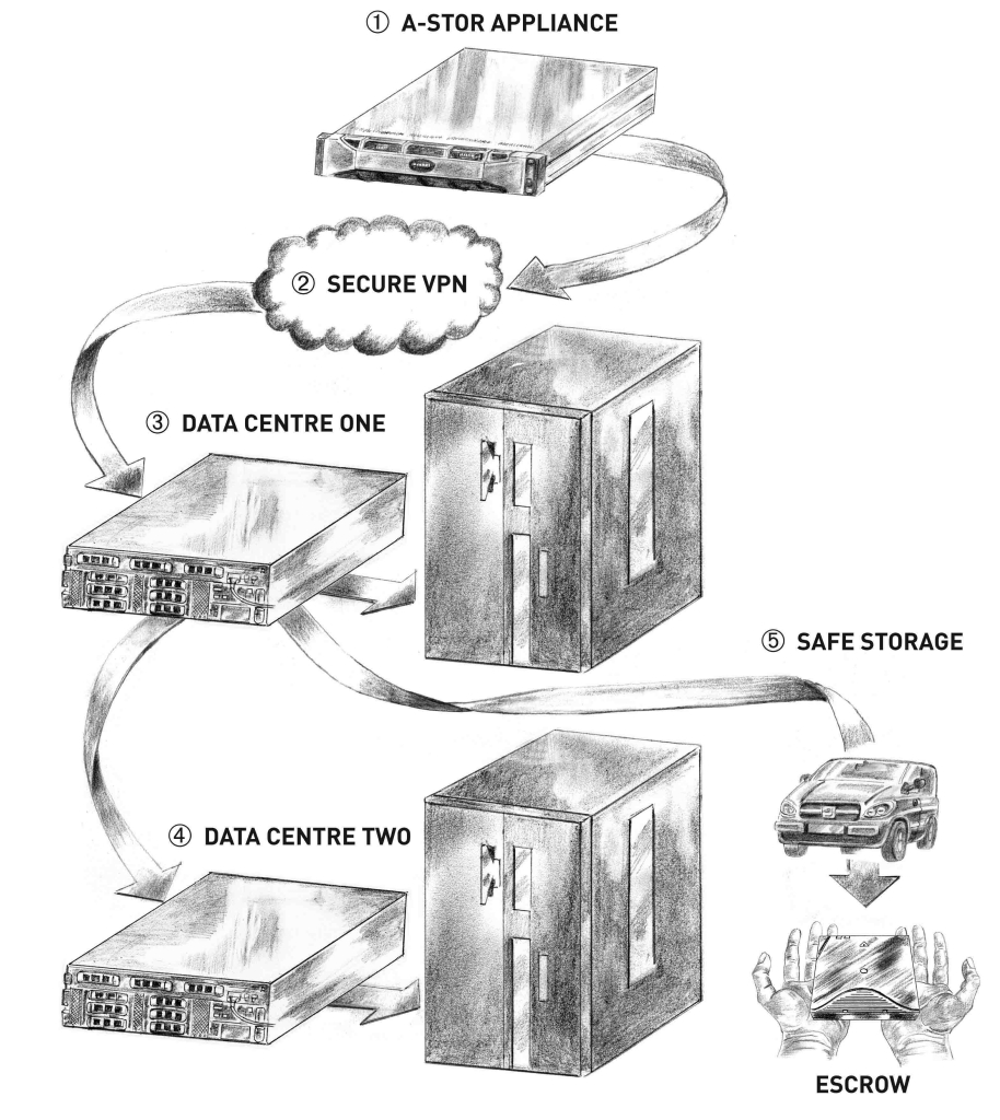 ArkivumsStorage-914x1024